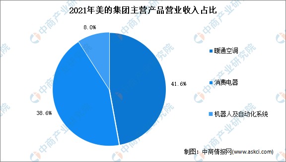 智能家电发展趋势_智能家电_智能家电 前景 趋势