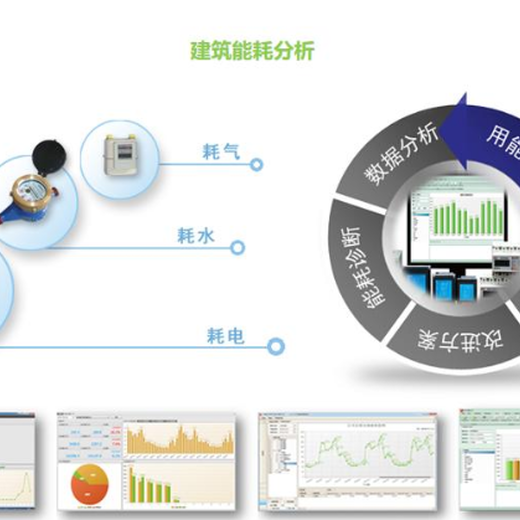 自控楼宇冷热源系统_楼宇能耗自控系统设计方案_楼宇自控系统维保方案