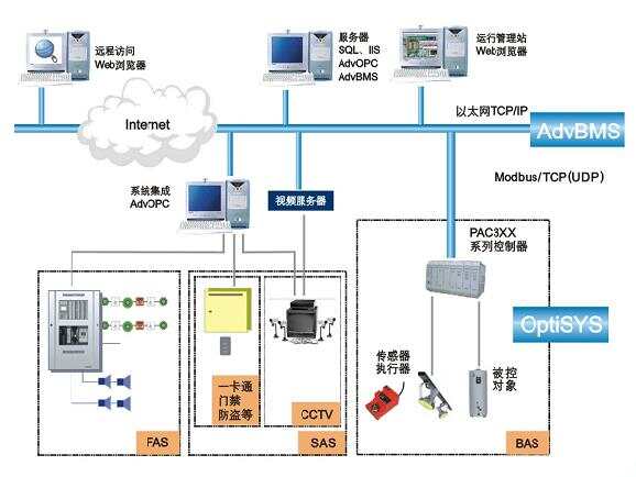 楼宇自控系统集散控制系统_集散控制系统原理及应用_集散控制系统原理及应用答案