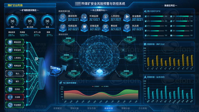 智慧矿山_智慧矿山实施方案保障措施_智慧景区智慧服务智慧管理