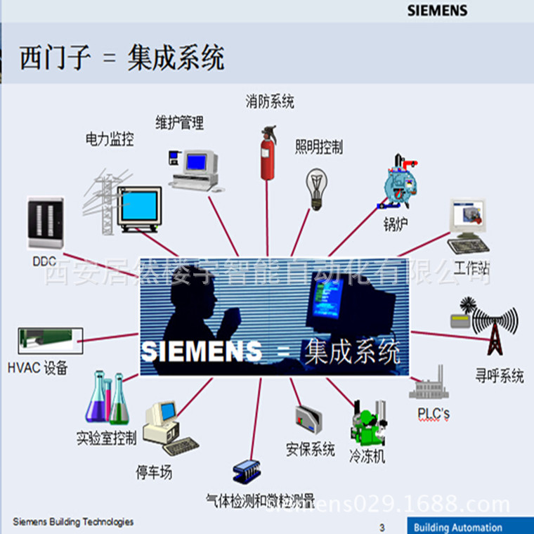 用读屏软件的朋友请点击这里_用手机制作游戏的软件_楼宇自控用什么软件