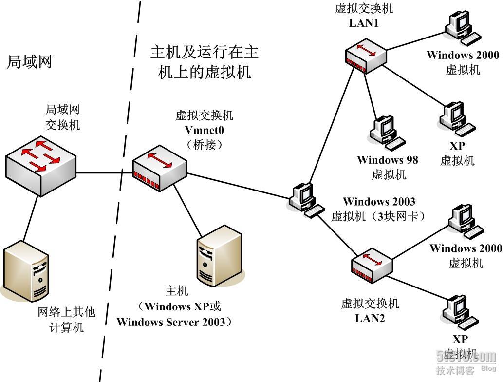 智能化楼宇设备包括_建筑楼宇自控系统有哪些核心设备_图解智能建筑控制系统系列丛书楼宇设备控制系统