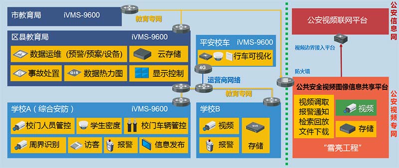 商铺系统安防_安防系统_物联网安防是什么样的系统