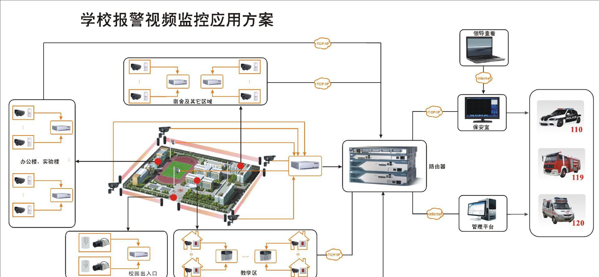 安防系统_商铺系统安防_物联网安防是什么样的系统