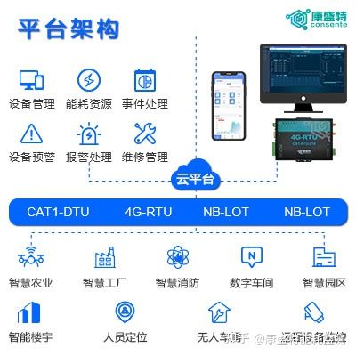 能耗管理 软件_济南能耗管理监测系统_公共建筑能耗限额管理