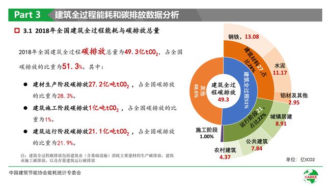 能耗管理思路_能耗管理监测系统_山东能耗管理监测系统