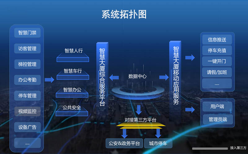 4.5g手机还是等5g手机_楼宇设备自控系统工程_楼宇自控5g