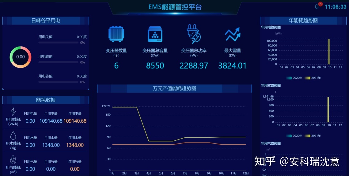 湿法脱硫制浆系统能耗_能耗集中管理系统_虚拟化云计算平台的能耗管理