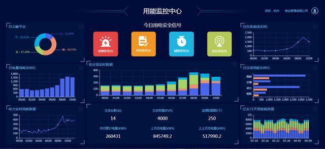 能耗管理监测系统_企业能耗系统管理_上海能耗监测企业