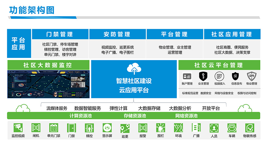 社区打造智慧社区_智慧社区城市_智慧社区
