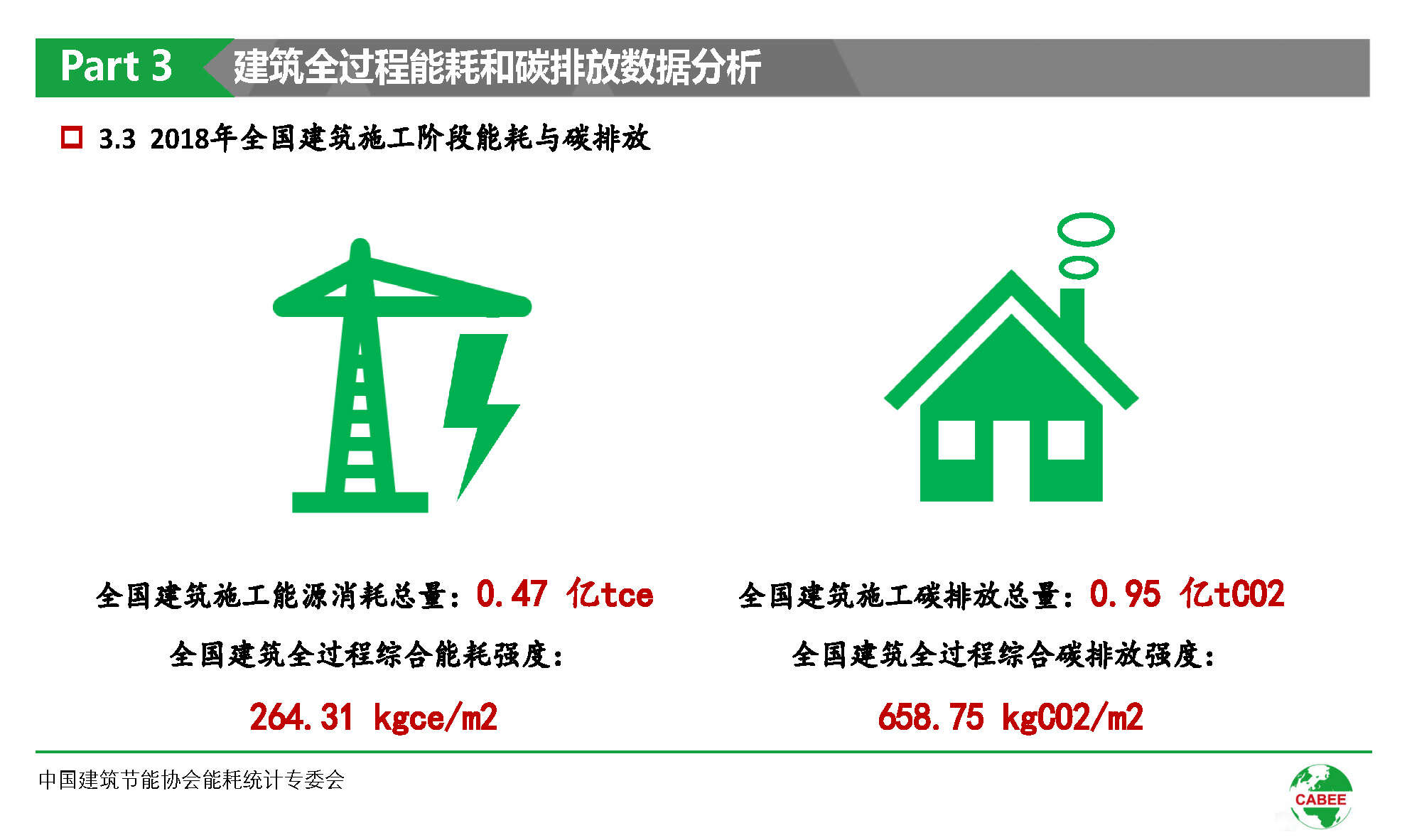 楼宇能耗自控系统设计方案_楼宇自控系统维保方案_电信能耗划小方案