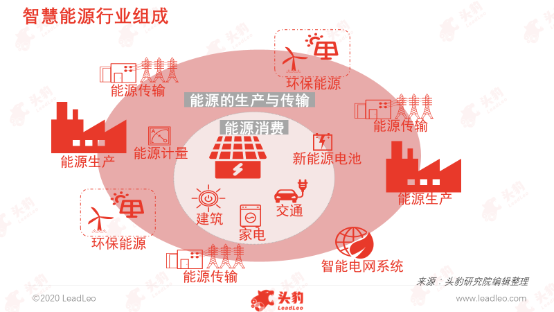 公共建筑能耗限额管理_孝感能耗管理系统定制公司_湿法脱硫制浆系统能耗