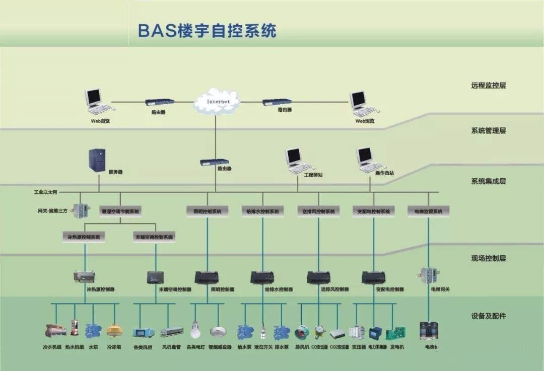 快乐缺点勇气 浪漫缺点诗意_楼宇可视对讲/楼宇对讲机/可视_楼宇自控的缺点