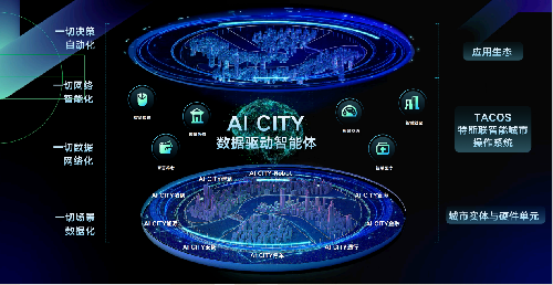 楼宇自控系统全解_楼宇灯光控制系统_长春富维-江森自控汽车饰件系统有限公司