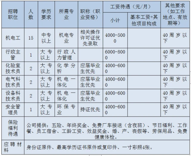 南平楼宇自控系统招聘信息_楼宇灯光控制系统_mox自控信息有限公司
