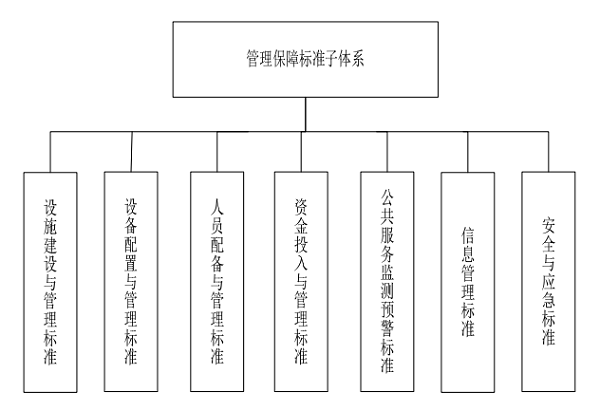 酒店工程部能耗管理_济南能耗管理监测系统_孝感能耗管理系统定制公司