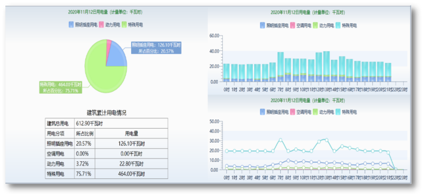 公共机构能耗上报系统_极致能耗管理子系统_win10极致模仿mac系统