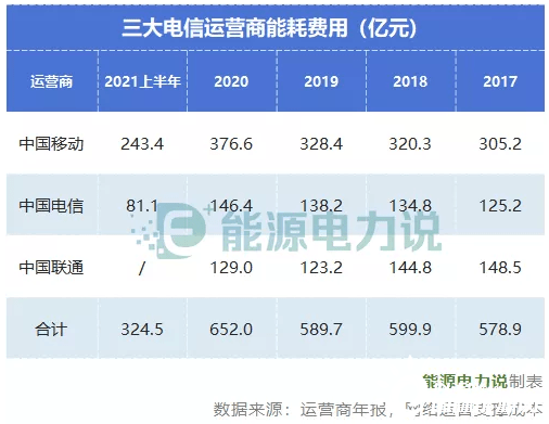 基站能耗监控节能减排 ppt_酒店工程部能耗管理_基站能耗管理系统
