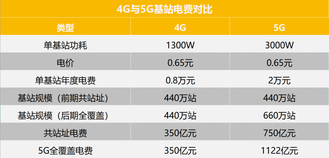 基站能耗监控节能减排 ppt_基站能耗管理系统_酒店工程部能耗管理
