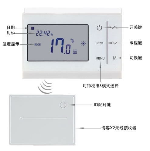 楼宇自控能控制风机盘管吗_npn管控制pmos管电路_数字式压力表如何控制风机