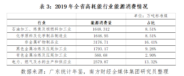 广东工厂能耗管理系统价格_虚拟化云计算平台的能耗管理_酒店工程部能耗管理