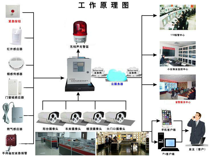智慧园区如何体现智慧_智慧园区方案_智慧园区方案介绍