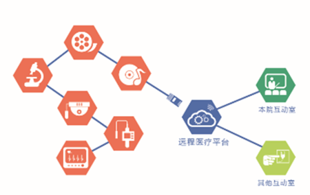 自控楼宇冷热源系统_医院楼宇自控系统技术方案_格安楼宇对讲系统维修技术