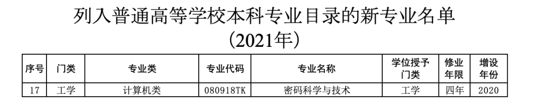 专业硕士有没有学科门类_所属学科门类及专业类_楼宇自控属于什么专业学科门类