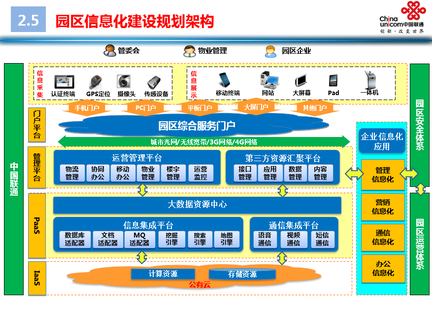 智慧园区案例_智慧园区如何体现智慧_智慧园区app