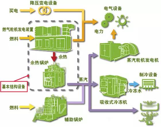 能耗管理系统和ba系统_公共建筑能耗限额管理_无锡能耗管理系统批发公司