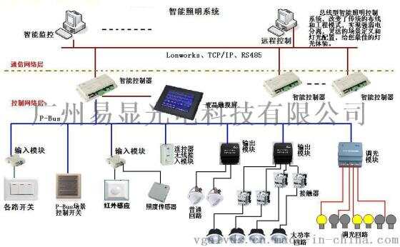 工装自控仪表有限公司_苏州天驰自控仪表_楼宇自控与智能仪表