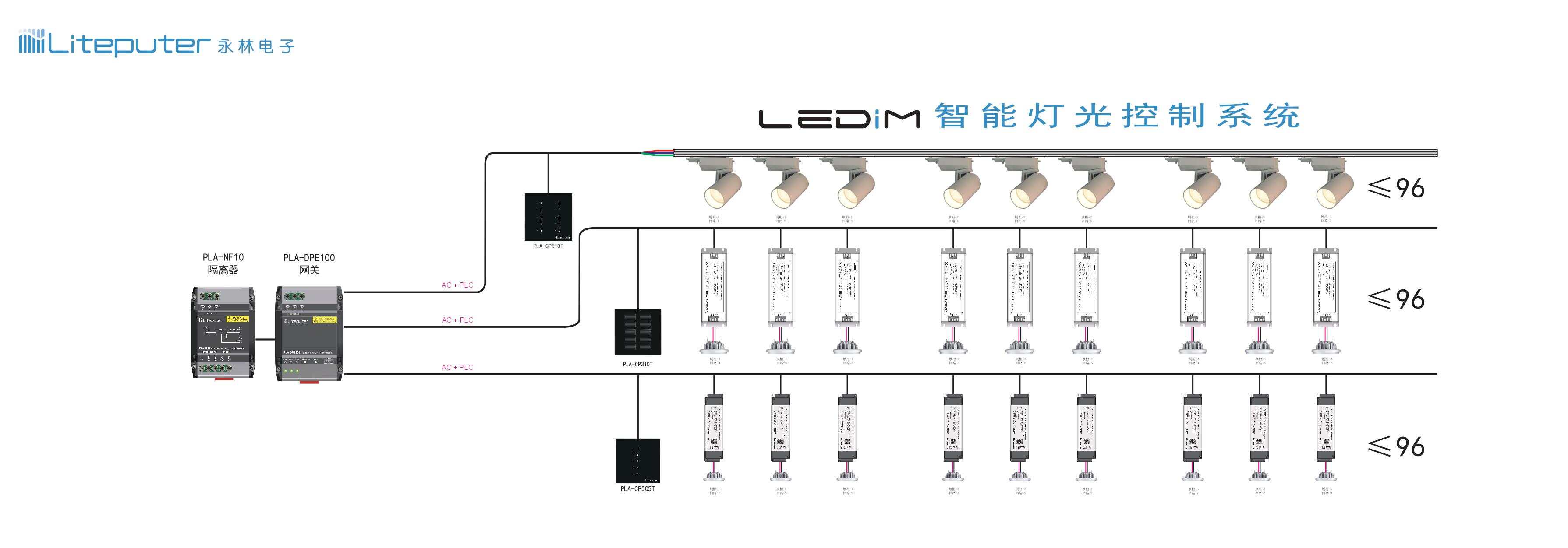 楼宇自控与智能仪表_工装自控仪表有限公司_苏州天驰自控仪表