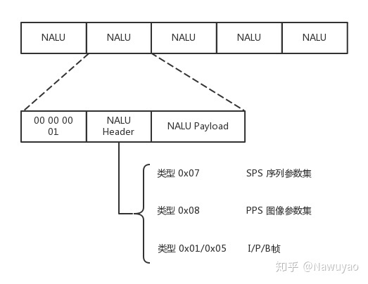 一般工地用临时电缆用多大_楼宇自控一般用什么协议_一般合伙人协议