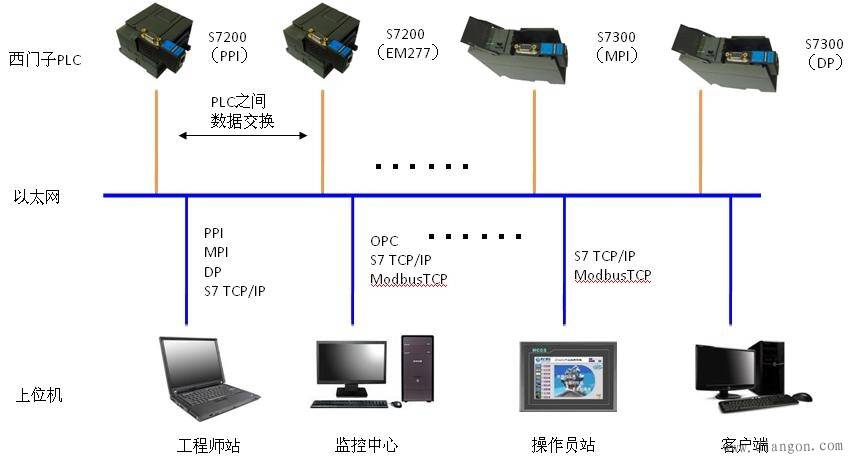 西门子 江楼楼宇自控系统_西门子楼控系统_西门子楼宇控制系统