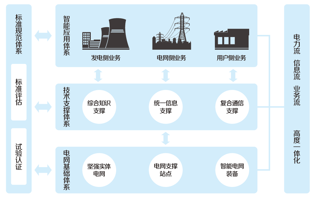 建筑能耗包括 的能耗_百度能耗管理系统的设备_停车场管理设备系统