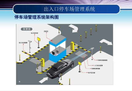 适应小区的立体移动车库_立体停车库图片_智能立体车库