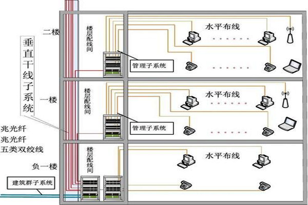 td lte 系统拓扑 连接 图片_楼宇自控系统拓扑图怎么看_系统部署拓扑结构图