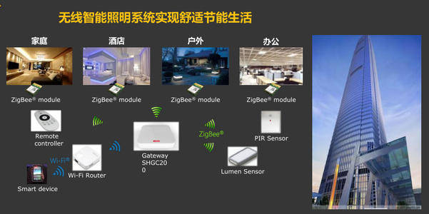 郎士照明和欧普照明怎么样_智能疏散照明指示系统_照明系统