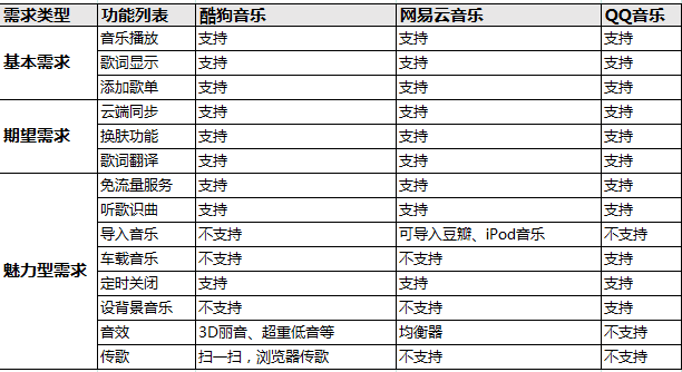 背景音乐系统_qq空间背景刘德华投名状音乐链接_音乐背景系统