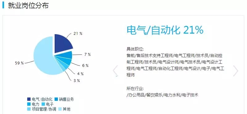 卉金楼宇工程有限公司_楼宇自控技术工程师招聘_上海微敏自控技术有限公司