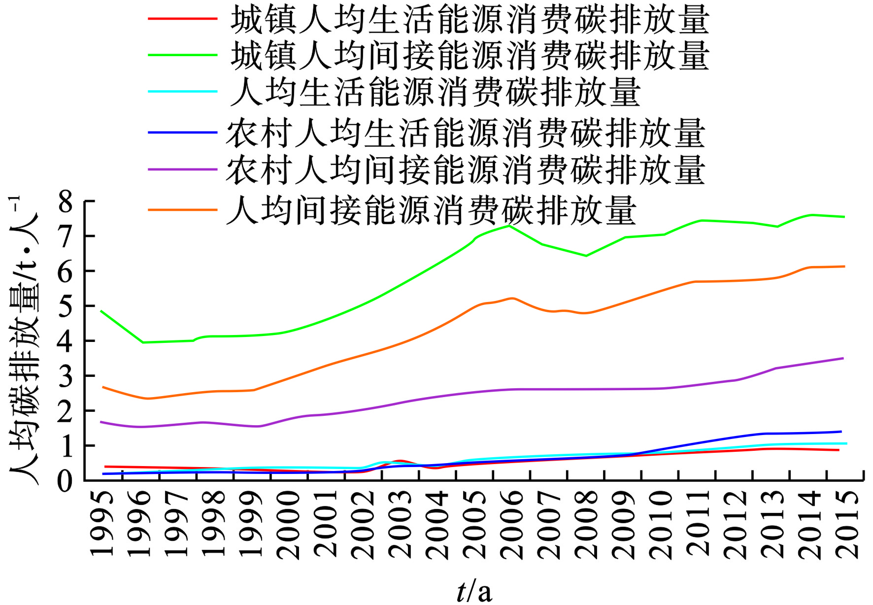 衢州能耗管理系统厂商_能耗管理系统和ba系统_上网行为管理厂商排名