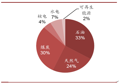 黑龙江能耗监控管理系统_山东能耗管理监测系统_基站能耗监控节能减排 ppt