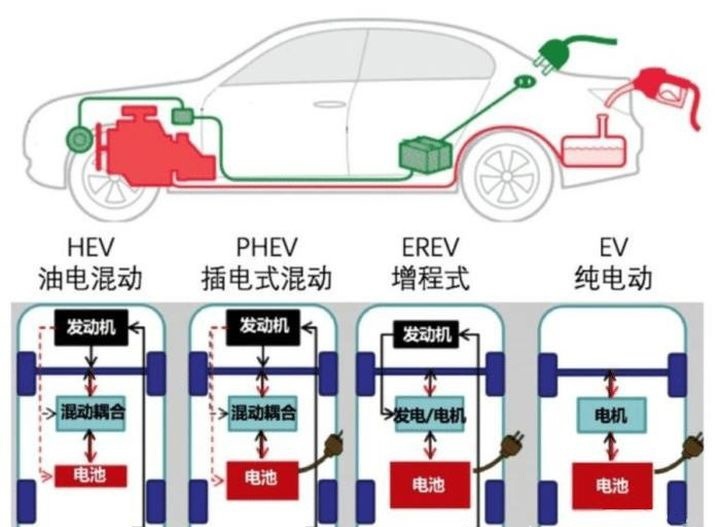 宇通汽车是哪一年建厂厂厂_公共建筑能耗限额管理_汽车厂能耗管理系统厂家