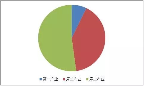 酒店工程部能耗管理_鹤壁工业能耗管理系统建设_工业能耗监测系统