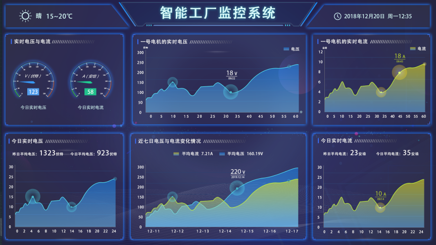 能耗管理系统和ba系统_能耗管理监测系统_汽车厂能耗管理系统厂家