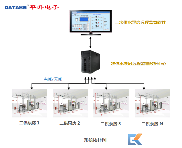 变频恒压的供水系统的组态王画面设计_供水施救系统_恒压供水系统