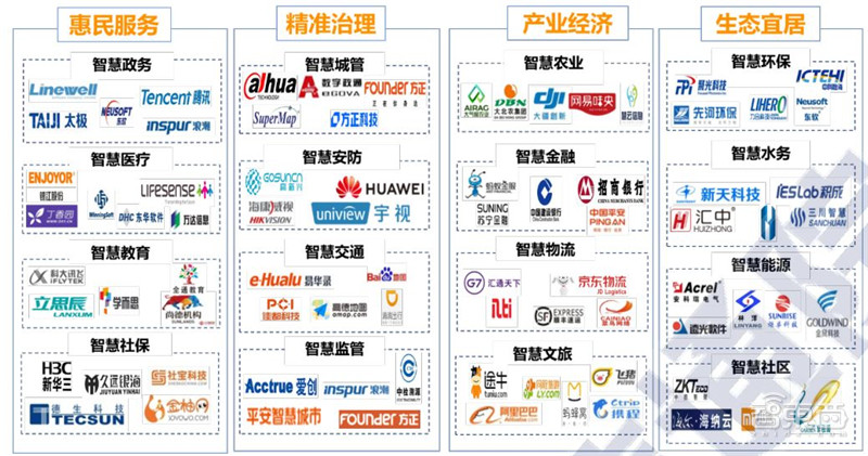 包头铝业产业园区_产业园区如何招商_产业园区招商