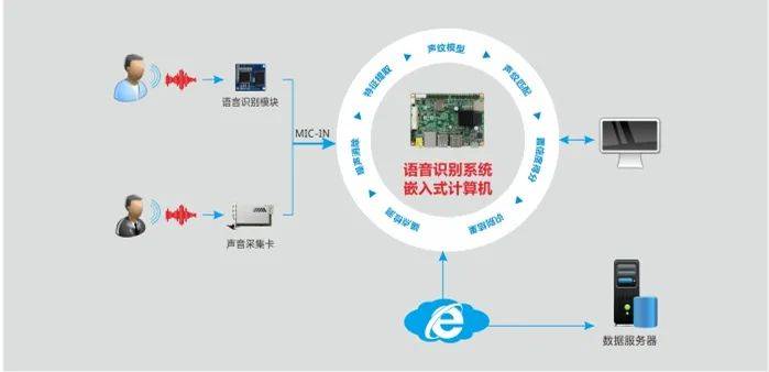 语音智能家居_家居智能安防系统_智能卧室家居