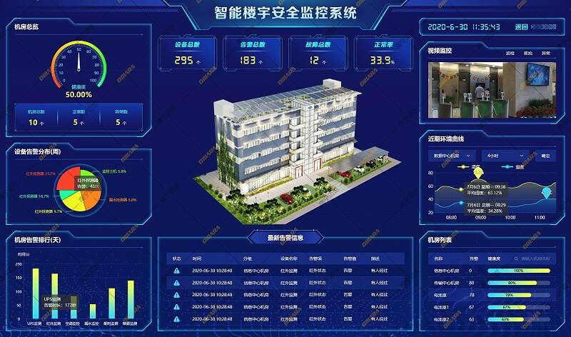 楼宇的自控系统怎么_江森自控汽车饰件系统有限公司_楼宇常规数字无线对讲覆盖系统02施工组织方案