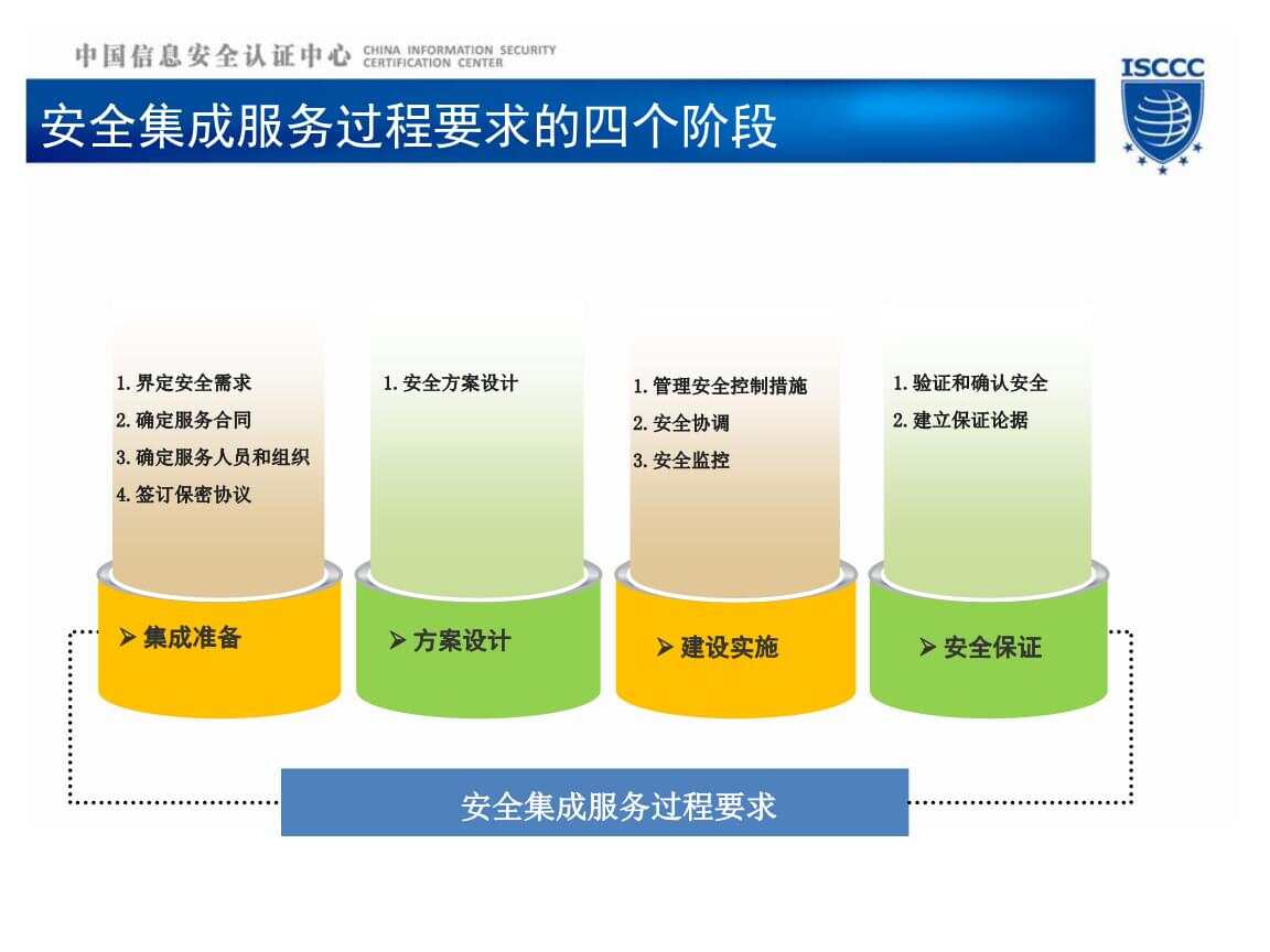 江森自控楼宇控制系统回收_浅述智能化楼宇安保系统现状及存在的问题_自控成型及控制